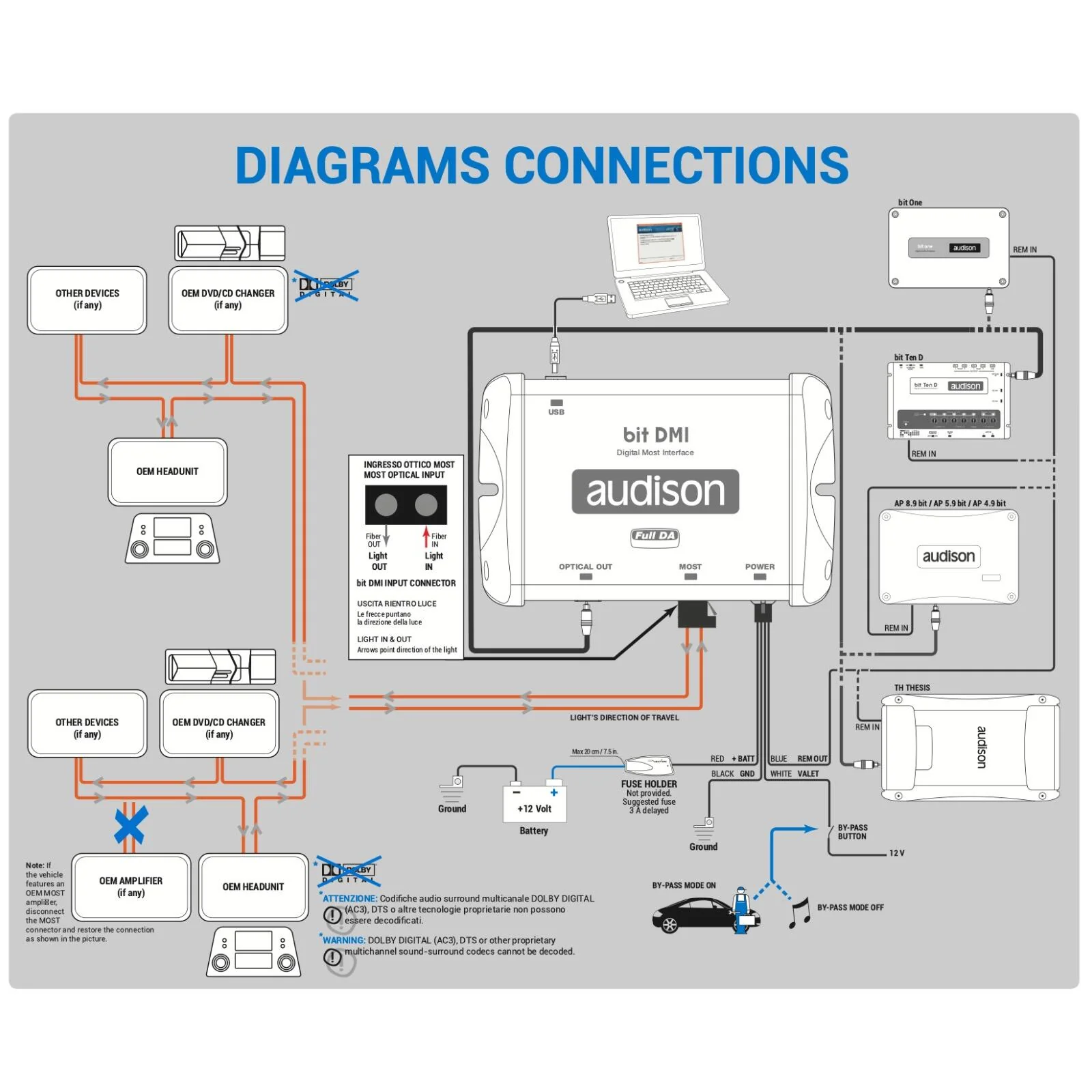 Audison bit DMI Digital Most Interface for OEM Fibre Optic Multimedia Systems - Image 3